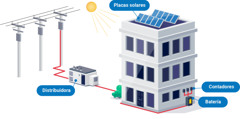 ¿Cómo funcionan los paneles solares en tu comunidad?