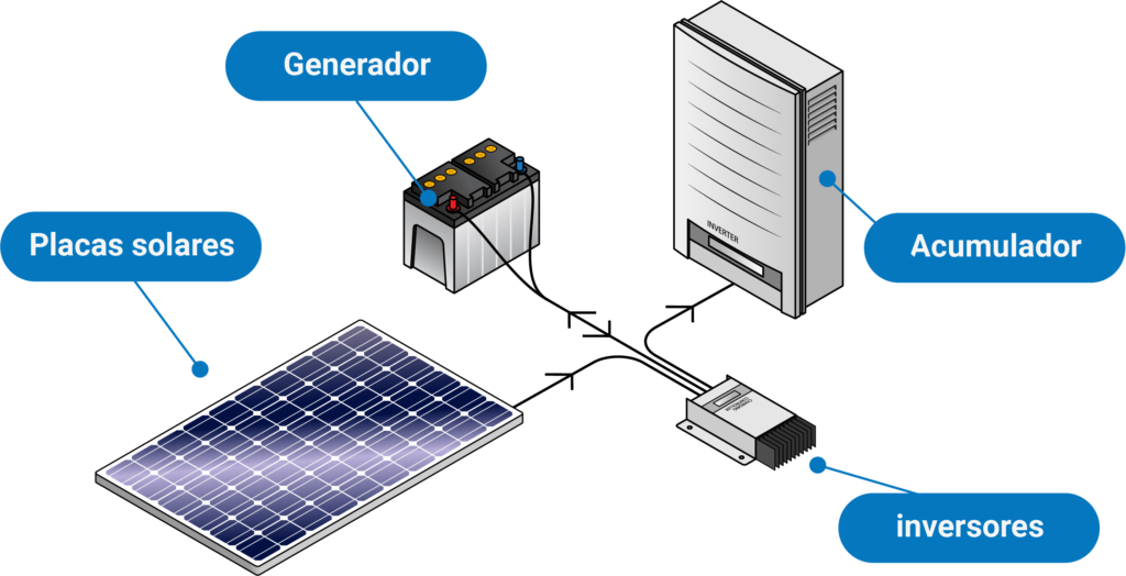 Instalaciones fotovoltaicas aisladas de red