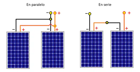 Conexión del sistema fotovoltaico​ en paralelo y en serie